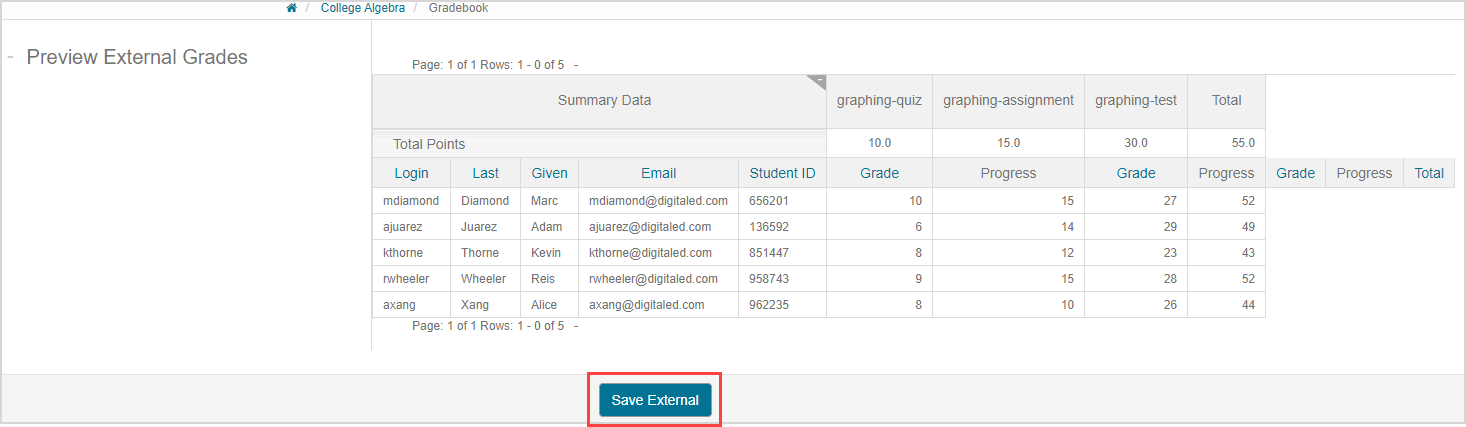 Summary data table of the external assignment grades. At the bottom of the page, the Save External button is highlighted.